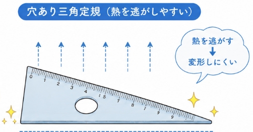 穴あり三角定規は熱を逃がすので変形しにくい